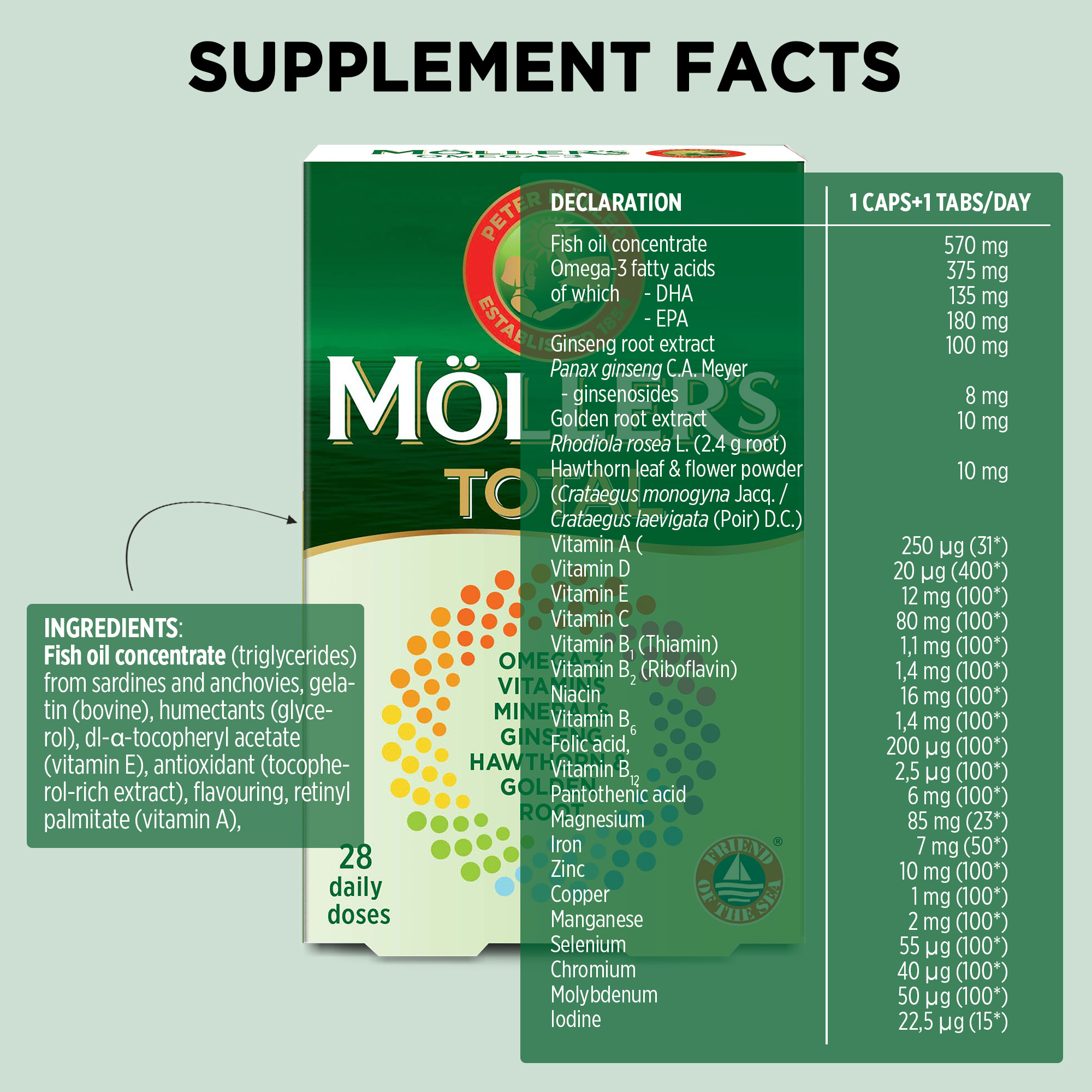 APOLLONIAN NUTRITION Möller's (Mollers) Total PLUS 