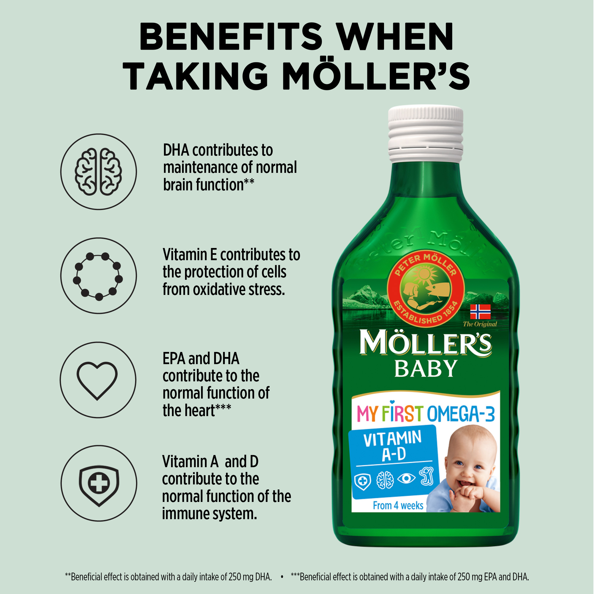 Mollers Omega 3 My first fish oil 250 ml – My Dr. XM